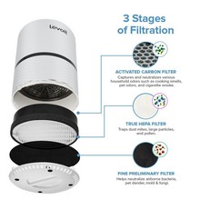 Levoit Luftreiniger Air Purifier mit HEPA-Kombifilter & Aktivkohlefilter - 3-Stufen-Filterung für 99,97% Filterleistung Levoit Luftreiniger Air Purifier mit HEPA-Kombifilter & Aktivkohlefilter - 3-Stufen-Filterung für 99,97% Filterleistung