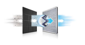 Mehrschichtiger Filter mit deutscher Filtertechnologie Mehrschichtiger Filter mit deutscher Filtertechnologie